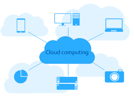 Plataforma cloud para la integraci贸n de las comunicaciones en una empresa